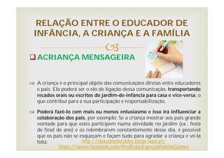 
ACRIANÇA MENSAGEIRA
 A criança é o principal objeto das comunicações diretas entre educadores
e pais. Ela poderá ser o elo de ligação dessa comunicação, transportando
recados orais ou escritos do jardim-de-infância para casa e vice-versa, o
que contribui para a sua participação e responsabilização.
 Poderá fazê-lo com mais ou menos entusiasmo e isso irá influenciar a
colaboração dos pais, por exemplo: Se a criança mostrar aos pais grande
vontade para que estes participem numa atividade no jardim (ex.: festa
de final de ano) e os relembrarem constantemente desse dia, é possível
que os pais não se esqueçam e façam tudo para agradar a criança e vê-la
feliz.
RELAÇÃO ENTRE O EDUCADOR DE
INFÂNCIA, A CRIANÇA E A FAMÍLIA
http://obaudoeducador.blogs.sapo.pt/
https://www.facebook.com/ProfEducEspecialFatimaGomes
 
