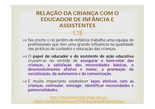 
 Na creche e no jardim-de-infância trabalha uma equipa de
profissionais que têm uma grande influência na qualidade
das práticas de cuidados e educação das crianças.
 O papel do educador e do assistente de ação educativa
cruzam-se no sentido de assegurar o bem-estar das
crianças, a satisfação das necessidades básicas, o
desenvolvimento afetivo e motor, a promoção da
socialização, da autonomia e da comunicação.
 É muito importante estabelecer laços afetivos com as
crianças, estimular, interagir, identificar necessidades e
potencialidades.
RELAÇÃO DA CRIANÇA COM O
EDUCADOR DE INFÂNCIA E
ASSISTENTES
http://obaudoeducador.blogs.sapo.pt/
https://www.facebook.com/ProfEducEspecialFatimaGomes
 