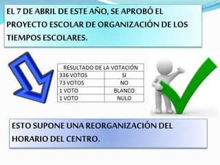 ESTO SUPONE UNA REORGANIZACIÓN DEL
HORARIO DEL CENTRO.
EL 7 DE ABRIL DE ESTE AÑO, SE APROBÓEL
PROYECTO ESCOLAR DE ORGANIZACIÓN DE LOS
TIEMPOS ESCOLARES.
 