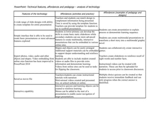 PowerPoint: Technical features, affordances and pedagogy – analysis of technology
Features of the technology Affordances (activities and practice)
Affordances (examples of pedagogy and
designs)
A wide range of slide designs with ability
to create template for entire presentation
Teachers and students can match design to
complement information being presented.
Time is saved by using the template function.
Teachers can provide template for students to
use to scaffold presentation. Students can create presentation to explain
process or demonstrate learning sequence.
Students can create multimodal presentations to
transform a short story into a multimodal graphic
novel.
Students can collaboratively create interactive
games.
Teachers create slideshows to reinforce recall of
sight words and number facts.
Instructional videos can be created with
narration. These can then be uploaded for
students to access prior to classroom discussion.
Multiple choice quizzes can be created so that
students receive immediate feedback and can
only progress when the correct answer is
identified.
Simple interface that is able to be used to
create basic presentations or more advanced
features explored
Students in lower primary can develop the
skills to create basic static slideshows while
secondary students can use more advanced
features to create multimedia, interactive
presentations that can be embedded in various
online sites.
Import photos, video, audio and other
objects and shapes. Video embedding from
online sites function has been improved in
PowerPoint 2010
Shapes and objects can be easily arranged
Additional support materials can be embedded
to support deeper understanding and reinforce
learning.
Students are able to include student created
videos or audio files to provide extra
information and demonstrate learning.
Videos from online sites can be used as tasks
for flipping the classroom.
Saved as movie file
Teachers/students can create instructional
tutorials with narration
Motivational videos created and presented
live, on school website or online.
Interactive capability
Interactive quizzes and learning objects can be
created to reinforce learning
Menus can be added to the start of a
presentation to enable easier navigation of
larger presentations.
 