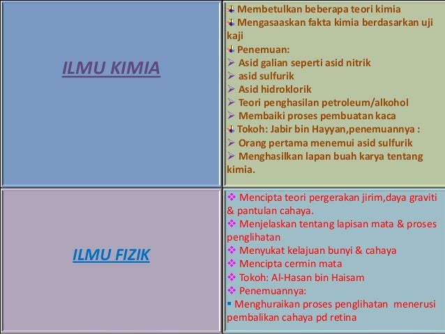 Perkembangan Pendidikan pada Zaman Kerajaan Abbasiyah