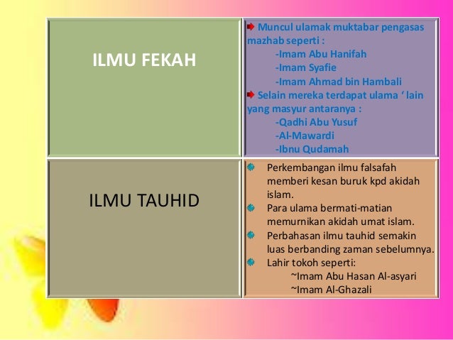 7 Ilmuwan Muslim Bidang Kedokteran Peutrang