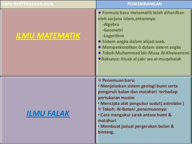 Perkembangan Pendidikan Pada Zaman Kerajaan Abbasiyah