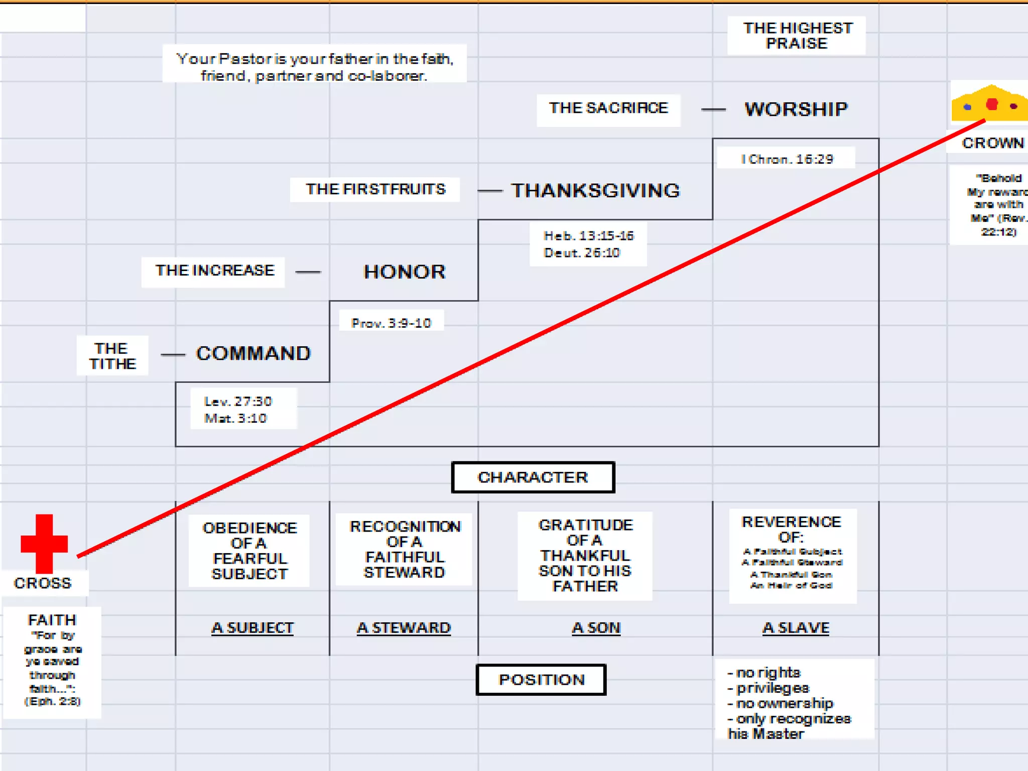 Agreements for Blessings