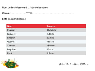 Nom Prénom
Paugam Christelle
Larivière Adeline
Simonin Camille
Guedes Tristan
Yannou Thomas
Folgalvez Victor
Roué Johann
Nom de l’établissement11
Nom de l’établissement :…ireo de lesneven
Classe : ………………BTSH……………………………………………..
Liste des participants :
LE : …12.. / …02.. / 2014…..
 