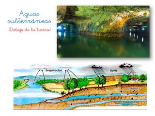 Aguas
subterráneas
(Debajo de la tierra)
 