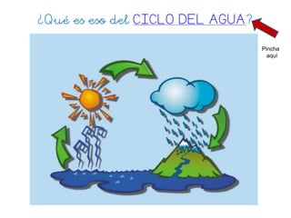¿Qué es eso del CICLO DEL AGUA?
Pincha
aquí
 