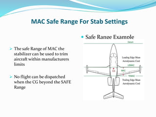 MAC Safe Range For Stab Settings
 The safe Range of MAC the
stabilizer can be used to trim
aircraft within manufacturers
limits
 No flight can be dispatched
when the CG beyond the SAFE
Range
 Safe Range Example
 