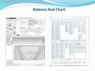 Balance And Chart
 