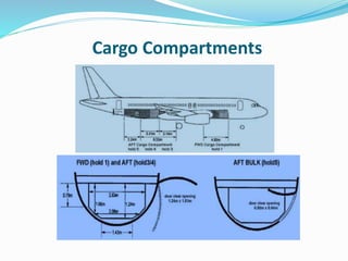 Cargo Compartments
 