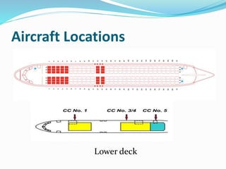 Aircraft Locations
Maindeck
Lower deck
 