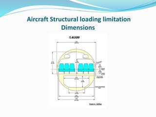 Aircraft Structural loading limitation
Dimensions
 