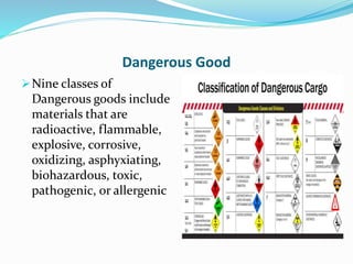 Dangerous Good
Nine classes of
Dangerous goods include
materials that are
radioactive, flammable,
explosive, corrosive,
oxidizing, asphyxiating,
biohazardous, toxic,
pathogenic, or allergenic
 