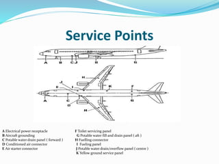 Service Points
A Electrical power receptacle F Toilet servicing panel
B Aircraft grounding G Potable water fill and drain panel ( aft )
C Potable water drain panel ( forward ) H Fuelling connector
D Conditioned air connector I Fueling panel
E Air starter connector J Potable water drain/overflow panel ( centre )
K Yellow ground service panel
 