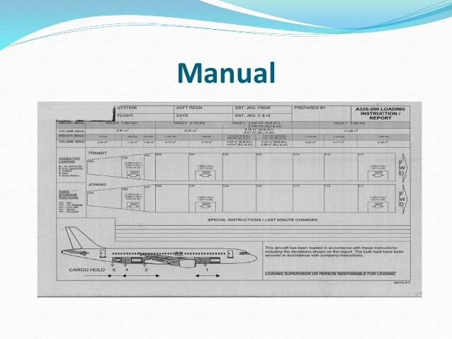A321 Cargo Loading Chart