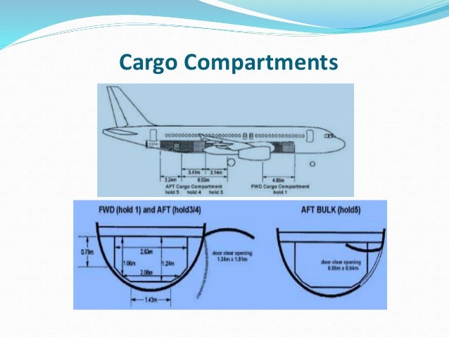 A321 Cargo Loading Chart