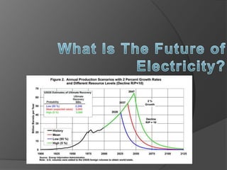 What Is The Future of Electricity? 