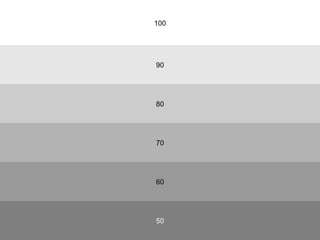 100




90




80




70




60




50
 