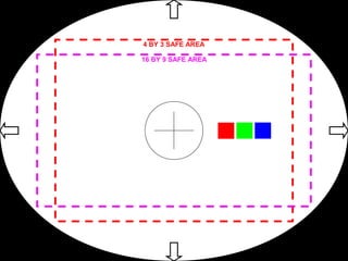 4 BY 3 SAFE AREA

16 BY 9 SAFE AREA
 