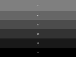 50




40




30




20




10




0
 