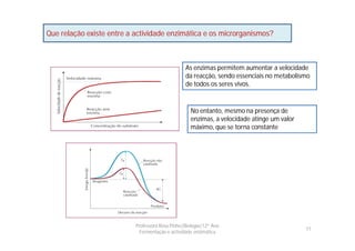 Que relação existe entre a actividade enzimática e os microrganismos?



                                                 As enzimas permitem aumentar a velocidade
                                                 da reacção, sendo essenciais no metabolismo
                                                 de todos os seres vivos.


                                                    No entanto, mesmo na presença de
                                                    enzimas, a velocidade atinge um valor
                                                    máximo, que se torna constante




                           Professora Rosa Pinho|Biologia|12º Ano
                                                                                            11
                             Fermentação e actividade enzimática
 