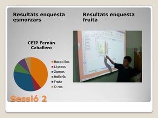 Sessió 2ResultatsenquestaesmorzarsResultatsenquestafruita