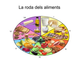 La roda dels aliments
 