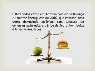 • Estes dados estão em sintonia com os da Balança
  Alimentar Portuguesa de 2010, que retrata uma
  dieta demasiado calórica, com excesso de
  gorduras saturadas e défice de fruta, hortícolas
  e leguminosas secas.
 