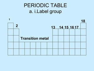 PERIODIC TABLE a. i.Label group 1 17 Transition metal 13 14 15 16 18 2 