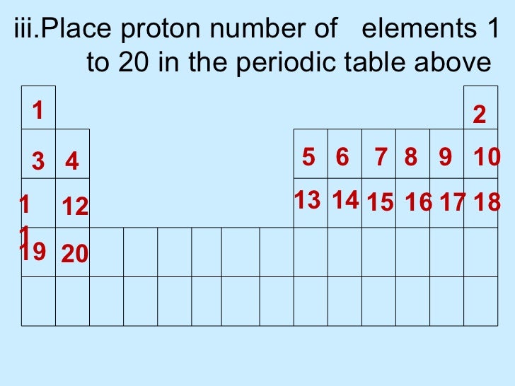 Revision On Chapter Periodic Table Chemical Bonding And