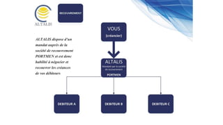 Power point altalis