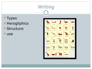 Writing Types Herogliphics Structure use