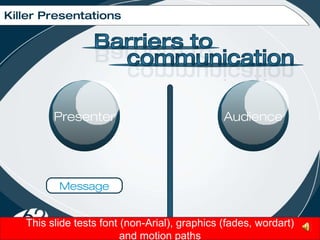 Power Point Animation Test Sample | PPT