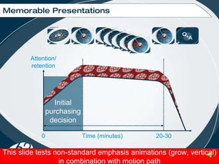 Power Point Animation Test Sample | PPT