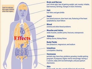 Psychological and Behavioral EffectsDistorted perception of selfPreoccupation with foodOCDDepressionForgetfulnessDenial of issue