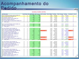 Acompanhamento do
Pedido
 