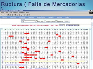 Ruptura ( Falta de Mercadorias
)
 