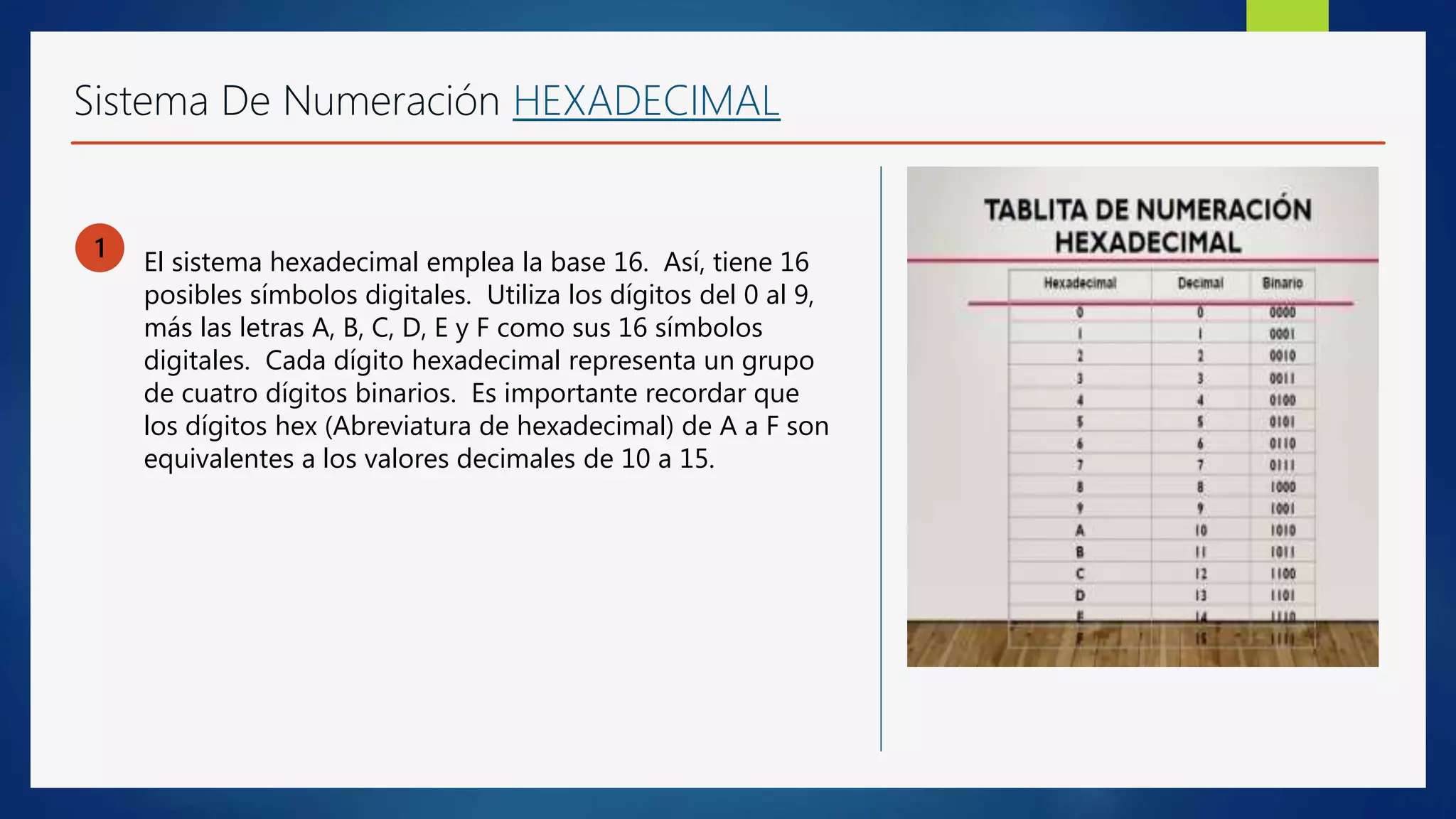Sistema De Numeración HEXADECIMAL
1
El sistema hexadecimal emplea la base 16. Así, tiene 16
posibles símbolos digitales. Utiliza los dígitos del 0 al 9,
más las letras A, B, C, D, E y F como sus 16 símbolos
digitales. Cada dígito hexadecimal representa un grupo
de cuatro dígitos binarios. Es importante recordar que
los dígitos hex (Abreviatura de hexadecimal) de A a F son
equivalentes a los valores decimales de 10 a 15.
 