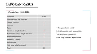 Alvarado Score (30/11/2024)
< 4 : Appendisitis unlikly
5-6 : Compatible with appendisitis
7-8 : Probable Appendisitis
9-10: Very Probable Appendisitis
Symptoms Score
Migratory right iliac fossa pain 1
Nausea/ vomiting 1
Anorexia 1
Signs
Tenderness in right iliac fossa 2
Rebound tenderness in right iliac fossa 1
Elevated temperature 1
Laboratory Findings
Leukocytosis 2
Shift to the left of neutrophils 1
Total 10
LAPORAN KASUS
 