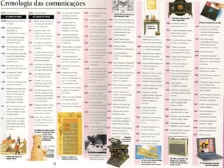 Anexos  Cronologia de Invenções e Inventores 