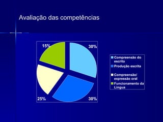 Avaliação das competências 