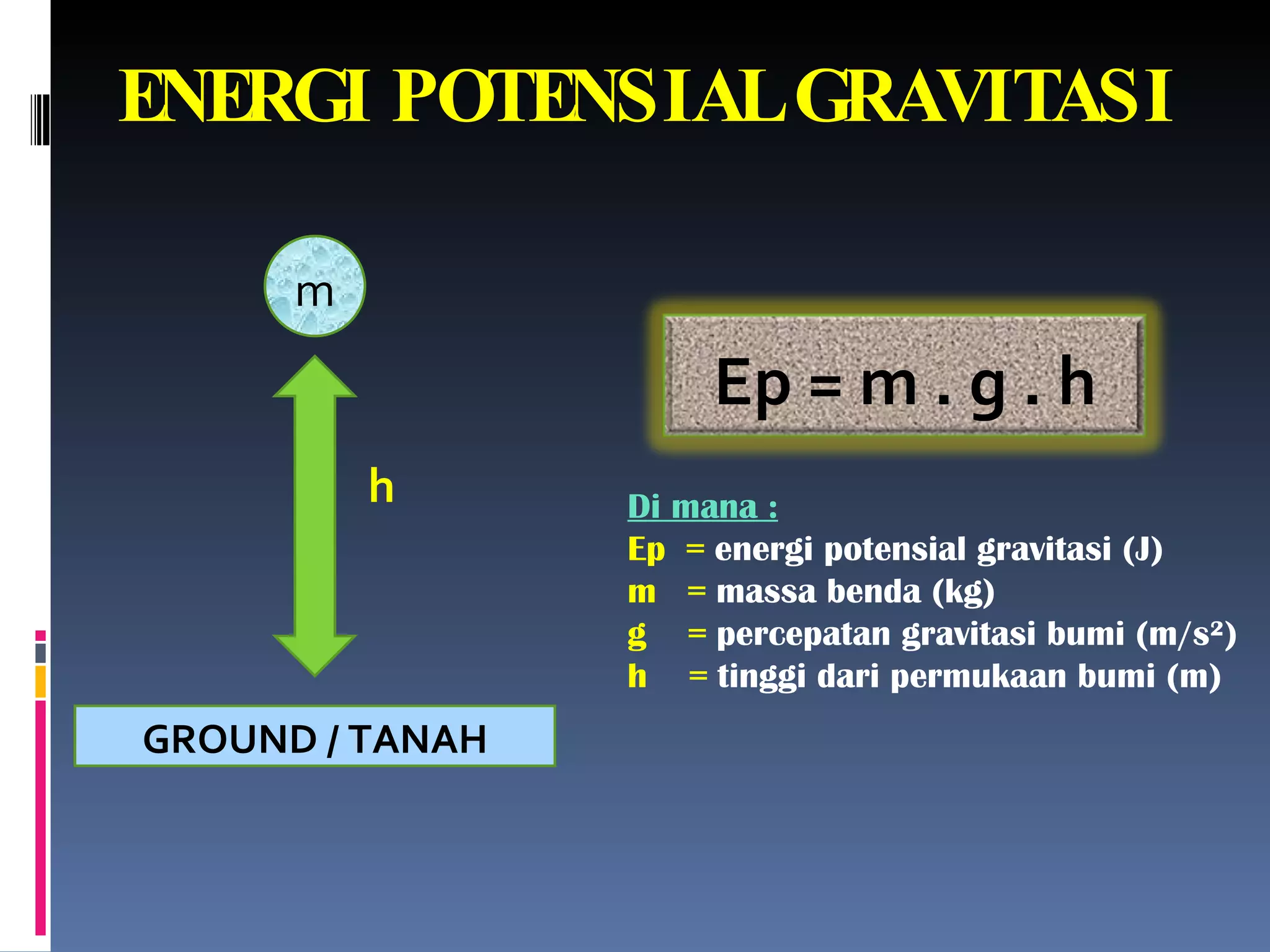 ENERGI POTENSIAL GRAVITASI m h GROUND / TANAH Di mana : Ep  =  energi potensial gravitasi (J) m  =  massa benda (kg) g  =  percepatan gravitasi bumi (m/s ² ) h  =  tinggi dari permukaan bumi (m) Ep = m . g . h 