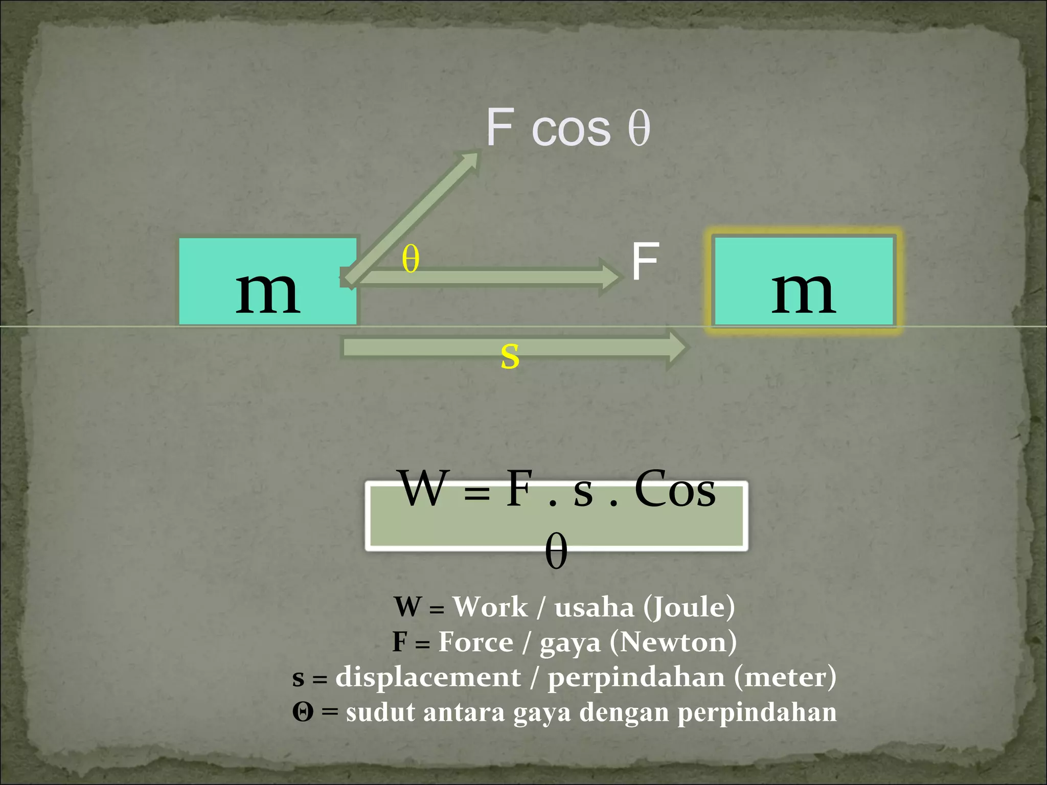 m s W =  Work / usaha (Joule) F =  Force / gaya (Newton) s =  displacement / perpindahan (meter) Θ  =  sudut antara gaya dengan perpindahan θ F cos  θ   F W = F . s . Cos  θ m 