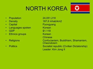 NORTH KOREA Population 24,051,218 Density 187,6 inhab/km2 Capital Pyongyang   Languages spoken Korean  GDP $1.118  Ethnics groups Korean Chinese Religions Confucianism, Buddhism, Shamanism,  Cheondoism   Politics Socialist republic (Civilian Dictatorship) Leader: Kim Jong Il 