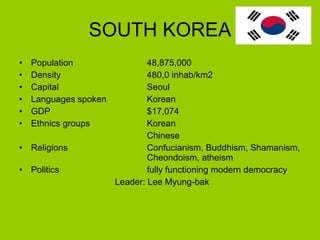 SOUTH KOREA Population 48,875,000  Density 480,0 inhab/km2 Capital Seoul   Languages spoken Korean GDP $17,074  Ethnics groups Korean Chinese Religions Confucianism, Buddhism, Shamanism,  Cheondoism, atheism  Politics fully functioning modern democracy  Leader: Lee Myung-bak   