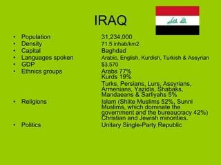 IRAQ Population 31,234,000   Density 71.5 inhab/km2  Capital Baghdad  Languages spoken Arabic, English, Kurdish, Turkish & Assyrian GDP $3,570  Ethnics groups Arabs 77% Kurds 19% Turks, Persians, Lurs, Assyrians,  Armenians, Yazidis, Shabaks,  Mandaeans & Sarliyahs 5% Religions Islam (Shiite Muslims 52%, Sunni  Muslims, which dominate the  government and the bureaucracy 42%)  Christian and Jewish minorities. Politics Unitary Single-Party Republic   