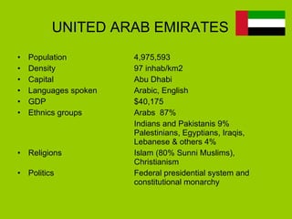 UNITED ARAB EMIRATES Population 4,975,593  Density 97 inhab/km2   Capital Abu Dhabi  Languages spoken Arabic, English GDP $40,175  Ethnics groups Arabs  87%  Indians and Pakistanis 9%  Palestinians, Egyptians, Iraqis,  Lebanese & others 4% Religions Islam (80% Sunni Muslims),  Christianism    Politics Federal presidential system and constitutional monarchy 