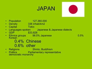 JAPAN Population 127,360,000 Density 336 inhab/km2 Capital Tokio Languages spoken Japanese & Japanese dialects GDP $33,828 Ethnics groups 98.5% Japanese  0.5%  Korean 0.4%  Chinese 0.6%  other Religions Shinto, Buddhism Politics Parliamentary representative  democratic monarchy  