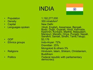 INDIA Population  1,192,277,000  Density  355 inhab/km² Capital  New Delhi  Lenguages spoken  Hindi, English, Assamese, Bengali,  Bodo, Dogri, Gujarati, Hindi, Kannada,  Kashmiri, Konkani, Maithili, Malayalam,  Manipuri, Marathi, Oriya, Punjabi, Nepali, Sanskrit, Santali, Sindhi, Tamil,Telugu. GDP  $3,176 Ethnics groups Indo-Aryan  72%  Dravidian  25%  Mongoloid & others 3%  Religions  Hinduism, Islam, Shikism, Christianism, Buddhism Politics   Federal republic with parliamentary  democracy. 