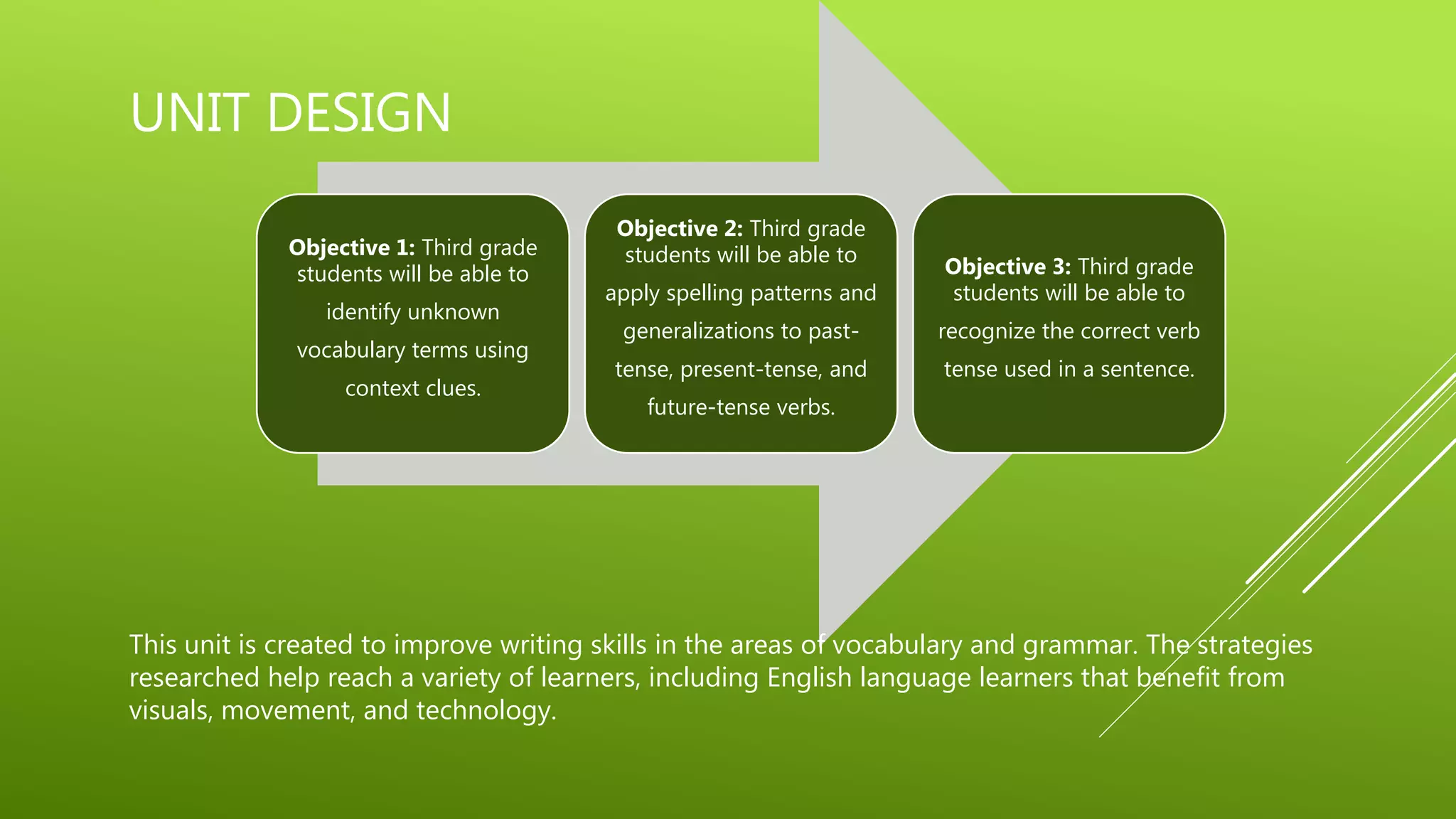 Improving Writing Skills for English Language Learners | PPTX